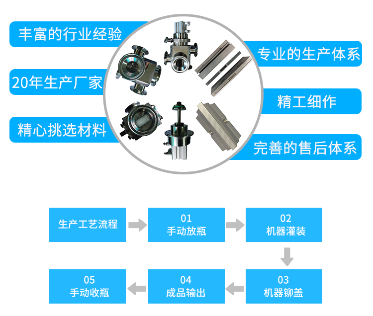 轉(zhuǎn)盤式西林瓶灌裝鉚蓋一體機_02.png